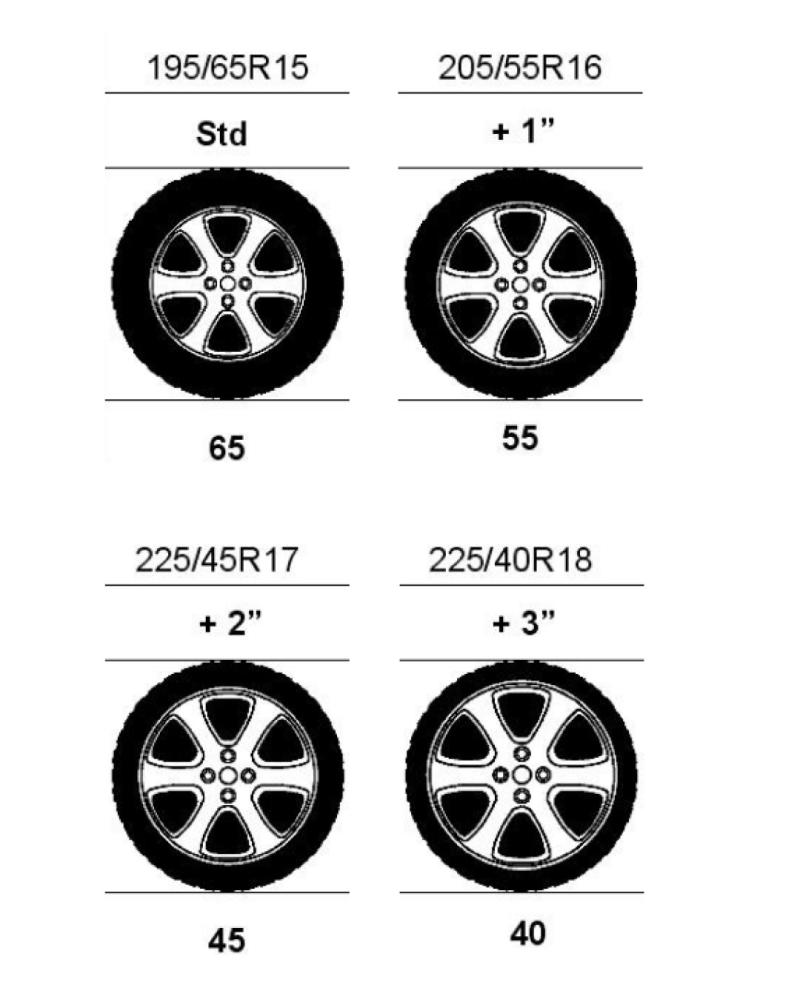 firststop-tyre-sizes-vertical.jpg