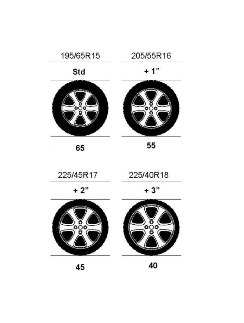 firststop-tyre-sizes-vertical.jpg