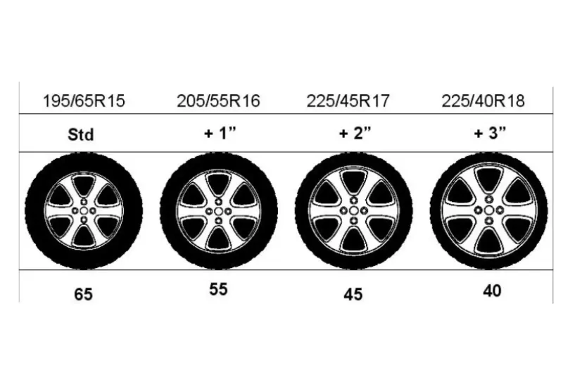 haggl_3-2_tyre-size-old-2025.webp